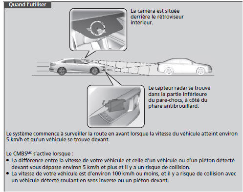 Comment le système fonctionne