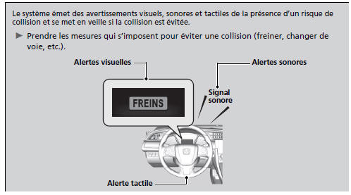 Quand le système s'active