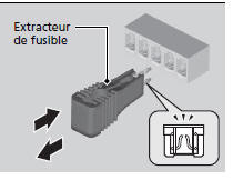 Inspection et remplacement des fusibles