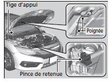 Ouverture du capot