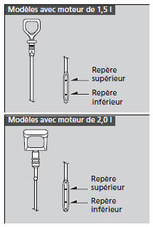 Vérification d'huile 