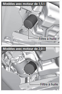 Vidange d'huile moteur et remplacement du filtre à huile