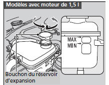 Ajouter du liquide de refroidissement