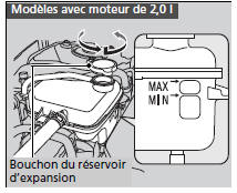 Ajouter du liquide de refroidissement