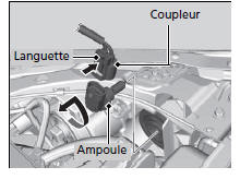 Modèles avec phares halogènes