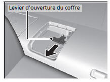 Que faire lorsque le coffre ne s'ouvre pas