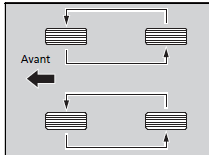 Pneus avec repères de permutation