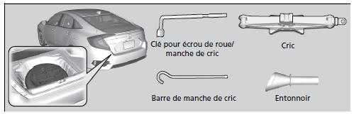 Types d'outils