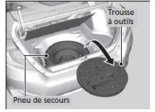 Préparation au remplacement d'un pneu à plat