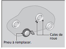 Préparation au remplacement d'un pneu à plat