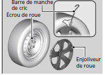 Modèles avec enjoliveur de roue