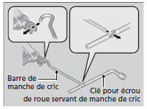 Installation du cric