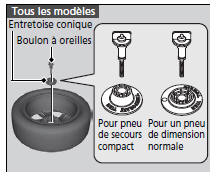 Tous les modèles