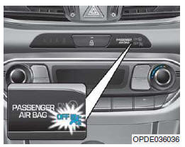 Interrupteur ON/OFF de l'airbag passager avant (le cas échéant)