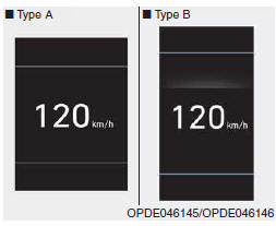 Compteur de vitesse numérique