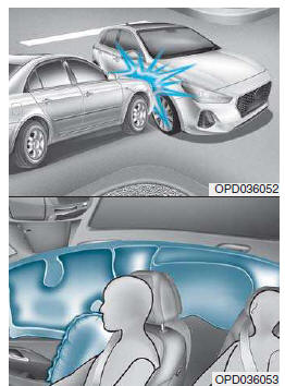 Airbags latéraux et rideaux