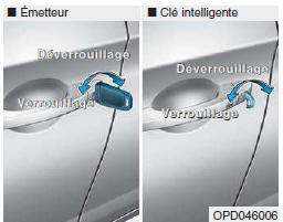 Clé mécanique