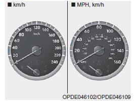 Compteur de vitesse