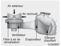 Filtre à air de climatisation