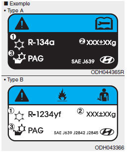 Étiquette du fluide réfrigérant de climatisation