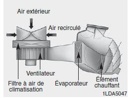 Filtre à air de climatisation