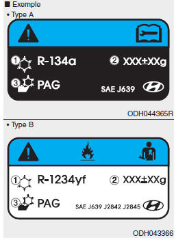 Étiquette du fluide réfrigérant de climatisation