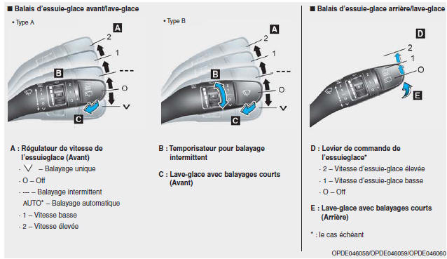 Essuie-glaces et lave-glace