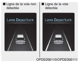 Utilisation du système LDWS