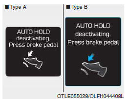 AUTO HOLD sera désactivé. Appuyez sur pédale de frein