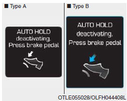 AUTO HOLD sera désactivée. Appuyez sur pédale de frein