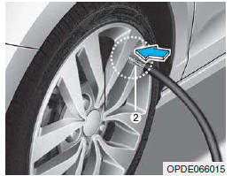 Utilisation du Tire Mobility Kit