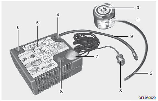 Composants du Tire Mobility Kit