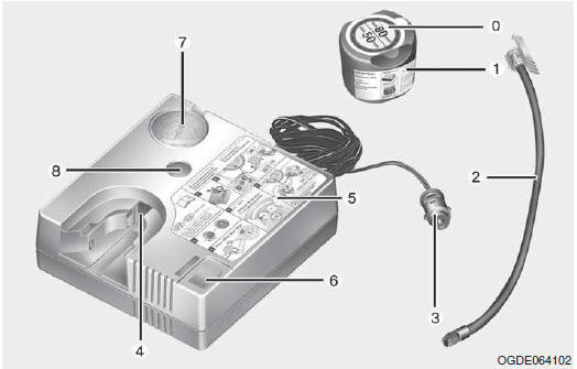 Composants du Tire Mobility Kit