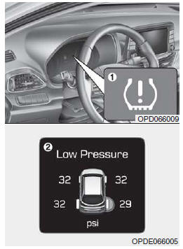 Systeme de surveillance de la pression des pneus (TPMS)