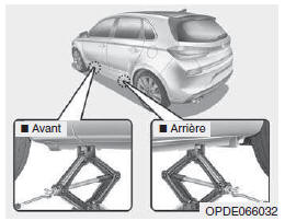 Changement de pneus