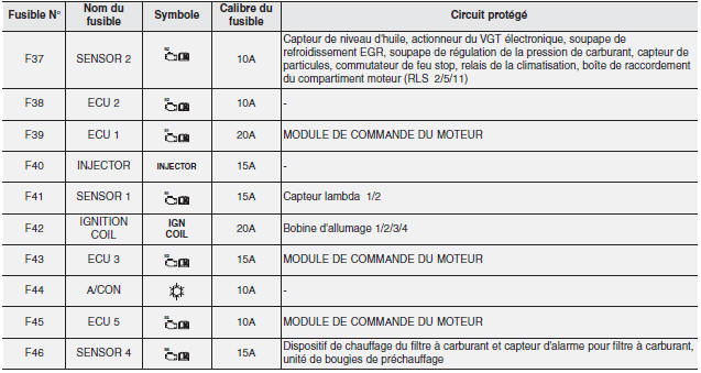 U-II 1,6 TCI