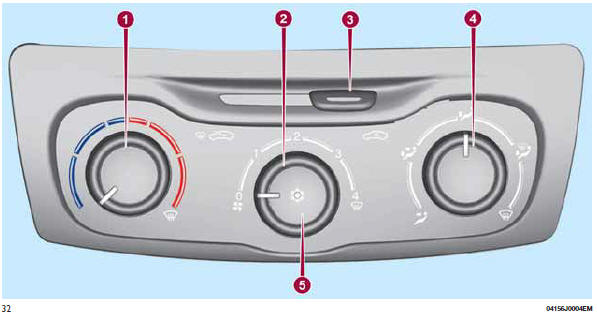 Commandes