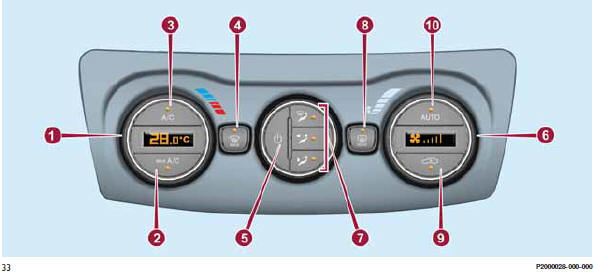 Commandes