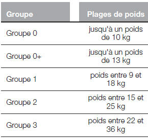 Transporter les enfants en toute sécurité