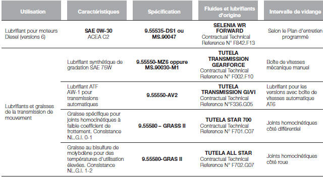 CARACTÉRISTIQUES DES PRODUITS