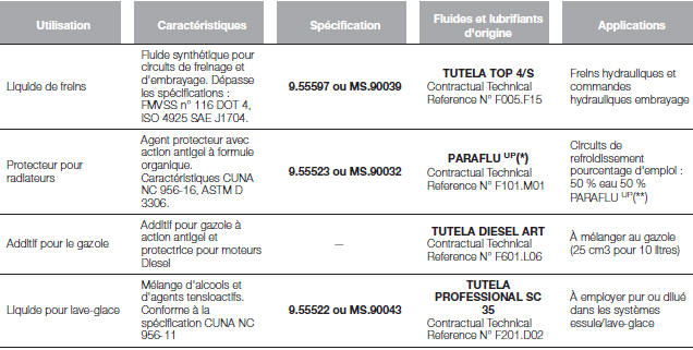 CARACTÉRISTIQUES DES PRODUITS