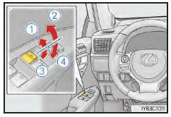 Procédures d'ouverture et de fermeture