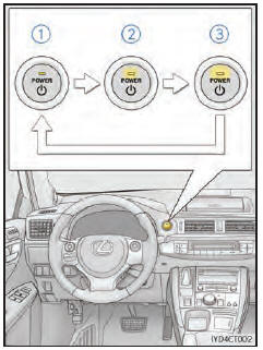 Changement de mode du contacteur d'alimentation