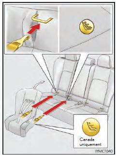 Installation à l'aide du système LATCH