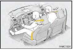 Dispositifs de tension des ceintures de sécurité (sièges avant)