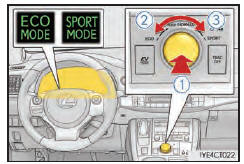 Contacteur de sélection du mode de conduite