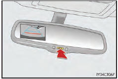 Activation et désactivation de l'écran