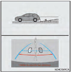 Différences entre l'écran et la véritable route