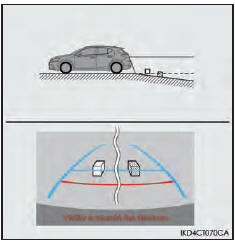 Différences entre l'écran et la véritable route