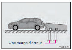 Différences entre l'écran et la véritable route